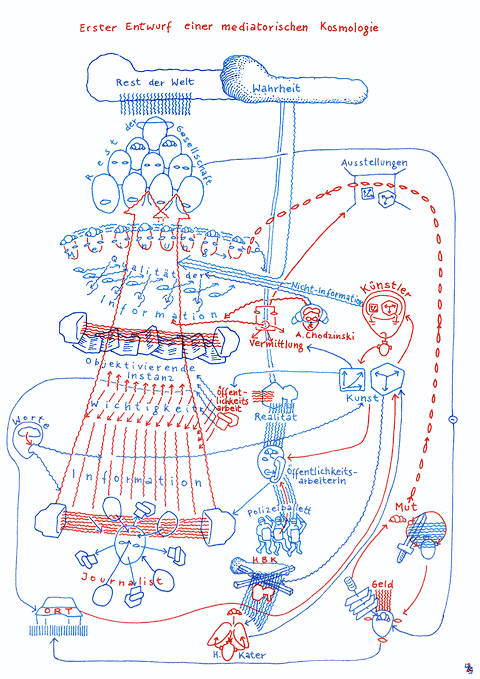 Folie 1+2+3+4: "Erster Entwurf für eine mediatorische Kosmologie", 1996