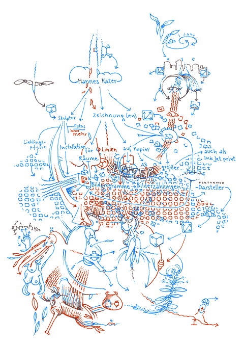 Hannes Kater - drawing from 04/07/2004